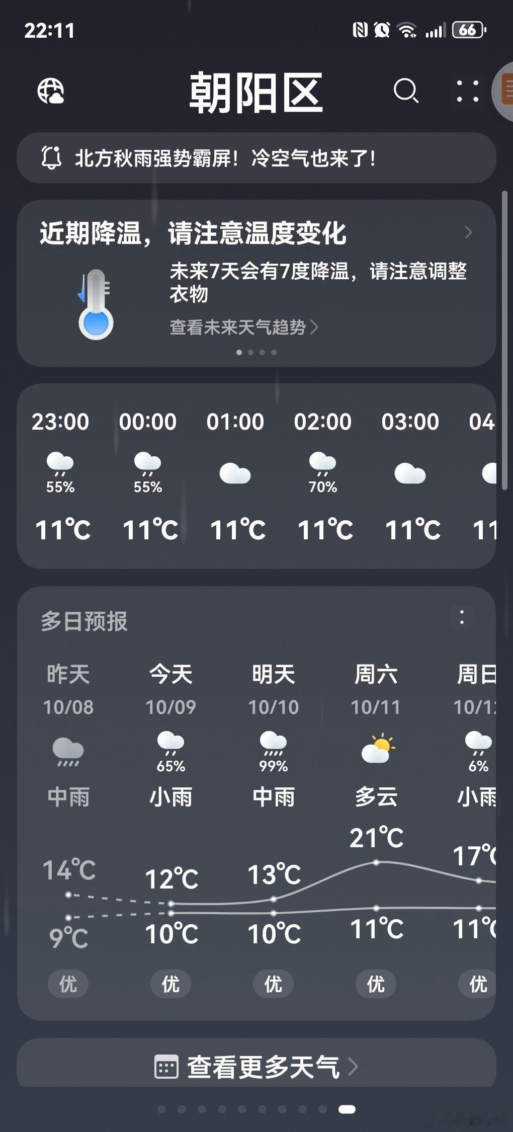 好像南方很热，很多地方30几[笑cry]北京10来度[捂嘴哭] ​​​