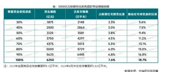 60城表态支持！25城发征集公告！“收储”商品房仍待加速推进(10)
目前，我国