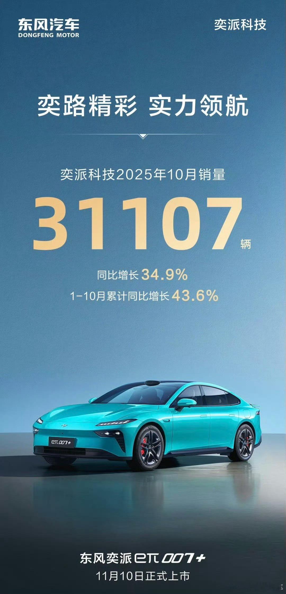 奕派科技10月份销量 31107 辆，由奕派、纳米、风神三品牌组成。新能源汽车 