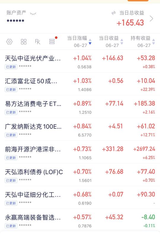 感觉A股的重心在不断上移，不敢随便卖了