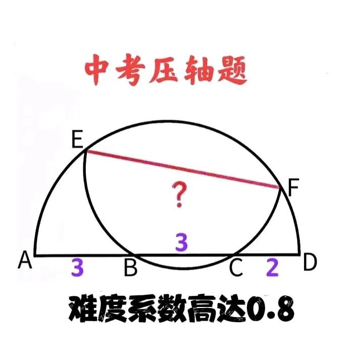 “难度系数高达0.8，即平均得分不及题分的20%！”这是一道某省中考压轴题：两个