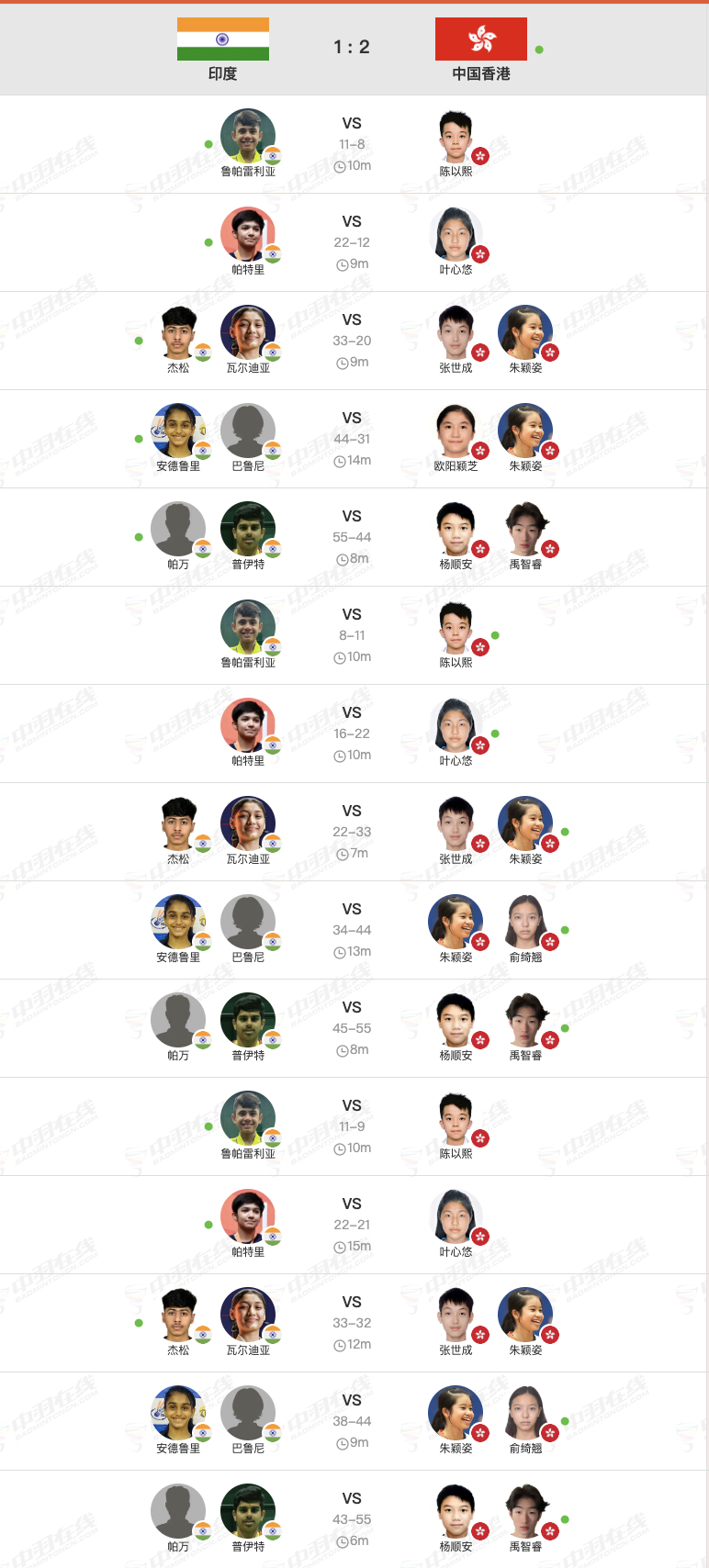 混团8进4：中国香港🇭🇰 2-1 🇮🇳印度（44-55、55-45、55