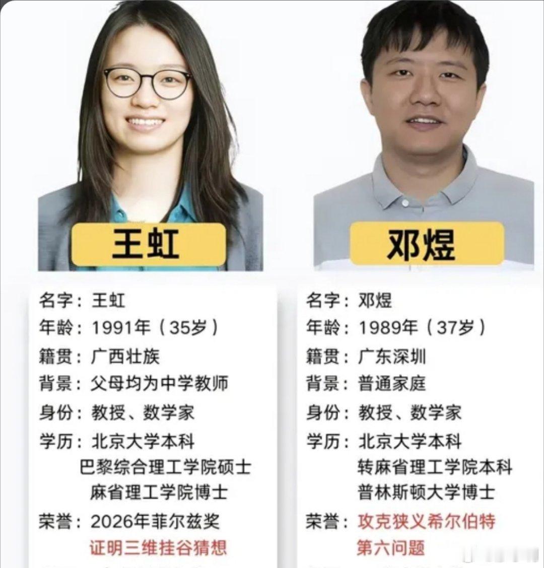 2026中国两位菲尔兹奖获得者的家庭背景！王虹亲戚称家族清贫低调读书改写命运