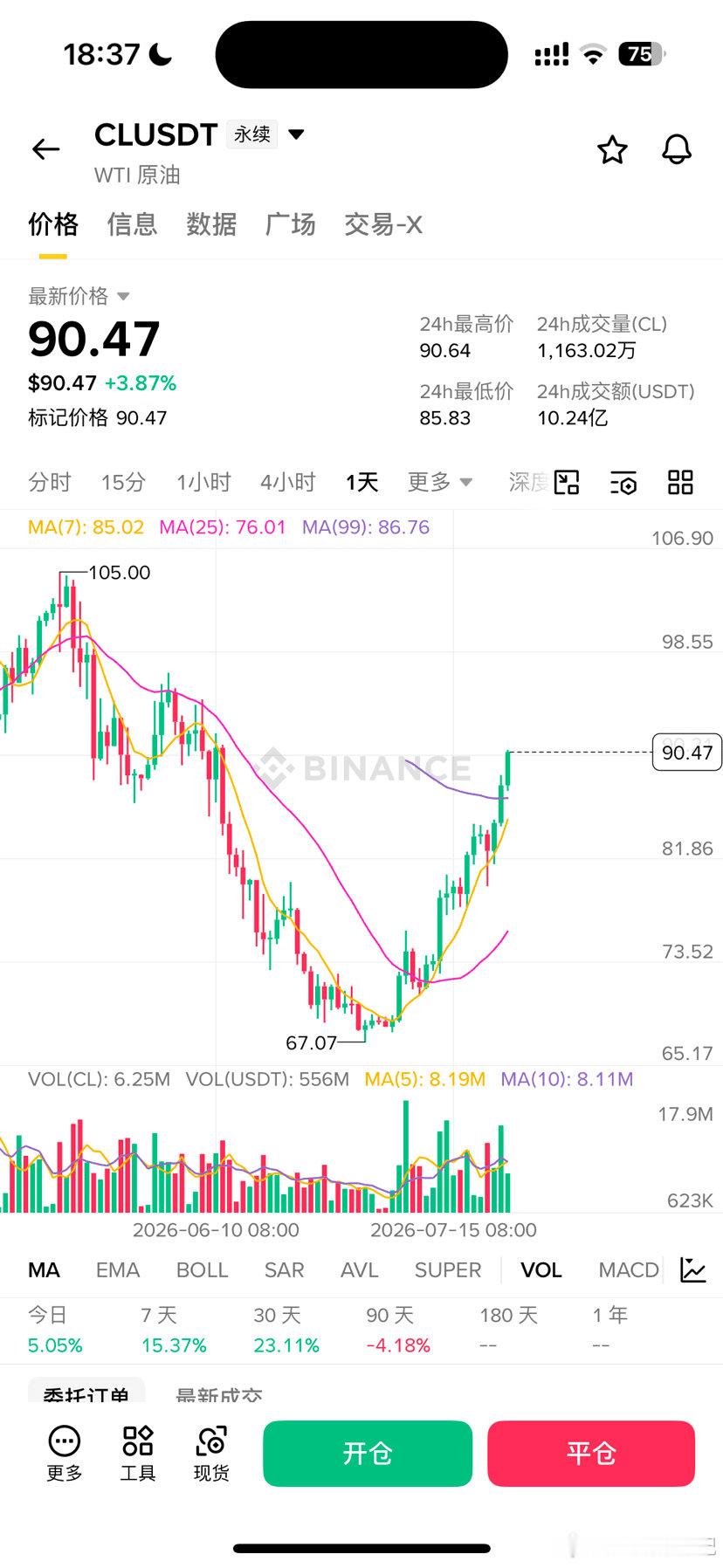 如果油价继续突破95美元甚至100美元。通胀就又会回来，那么降息预期可能再次下降