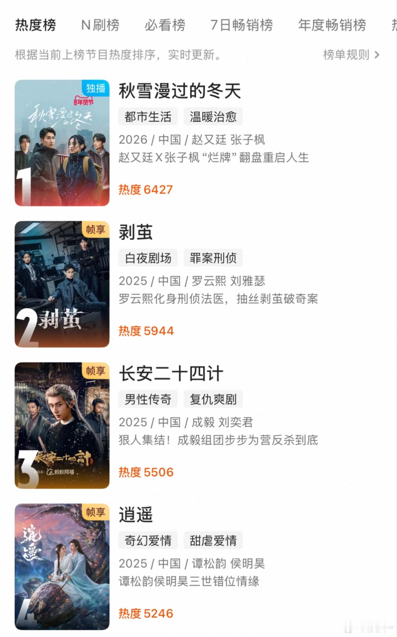 优酷这排播真迷，没有大古偶可以上了吗？整个1月都被浪费了，看完长安二十四计后sv