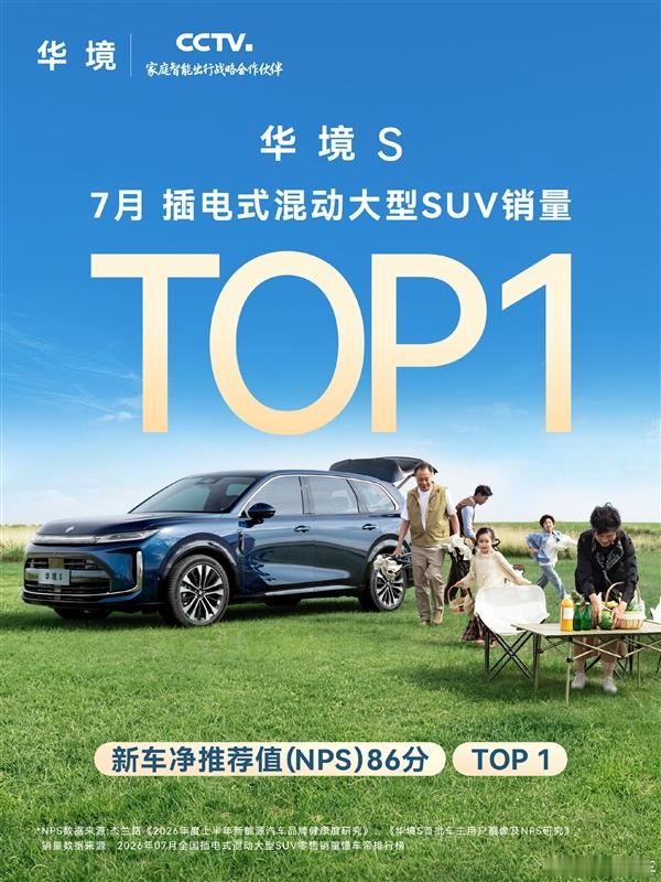华境 S7 月交付 7203 台，登顶插混大型 SUV 销量第一，NPS 净推荐