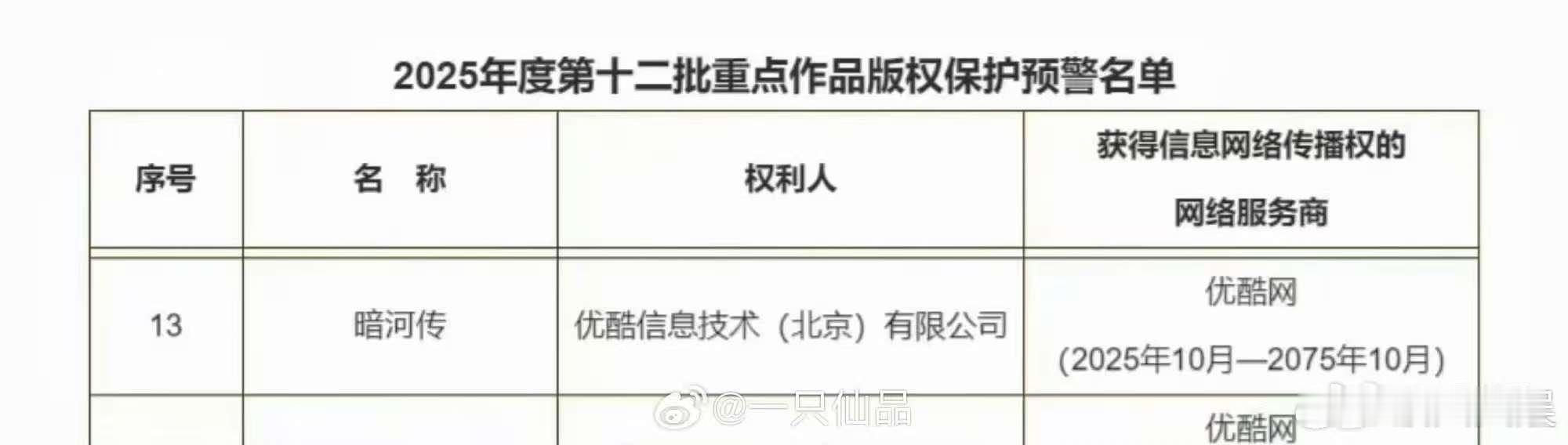 暗河传被列入重点作品版权保护预警名单，不错，