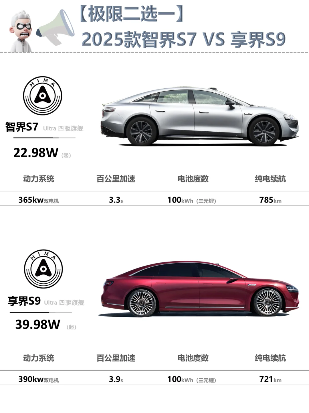 ✅2025款智界S7:我们哥两一起加油!🚘