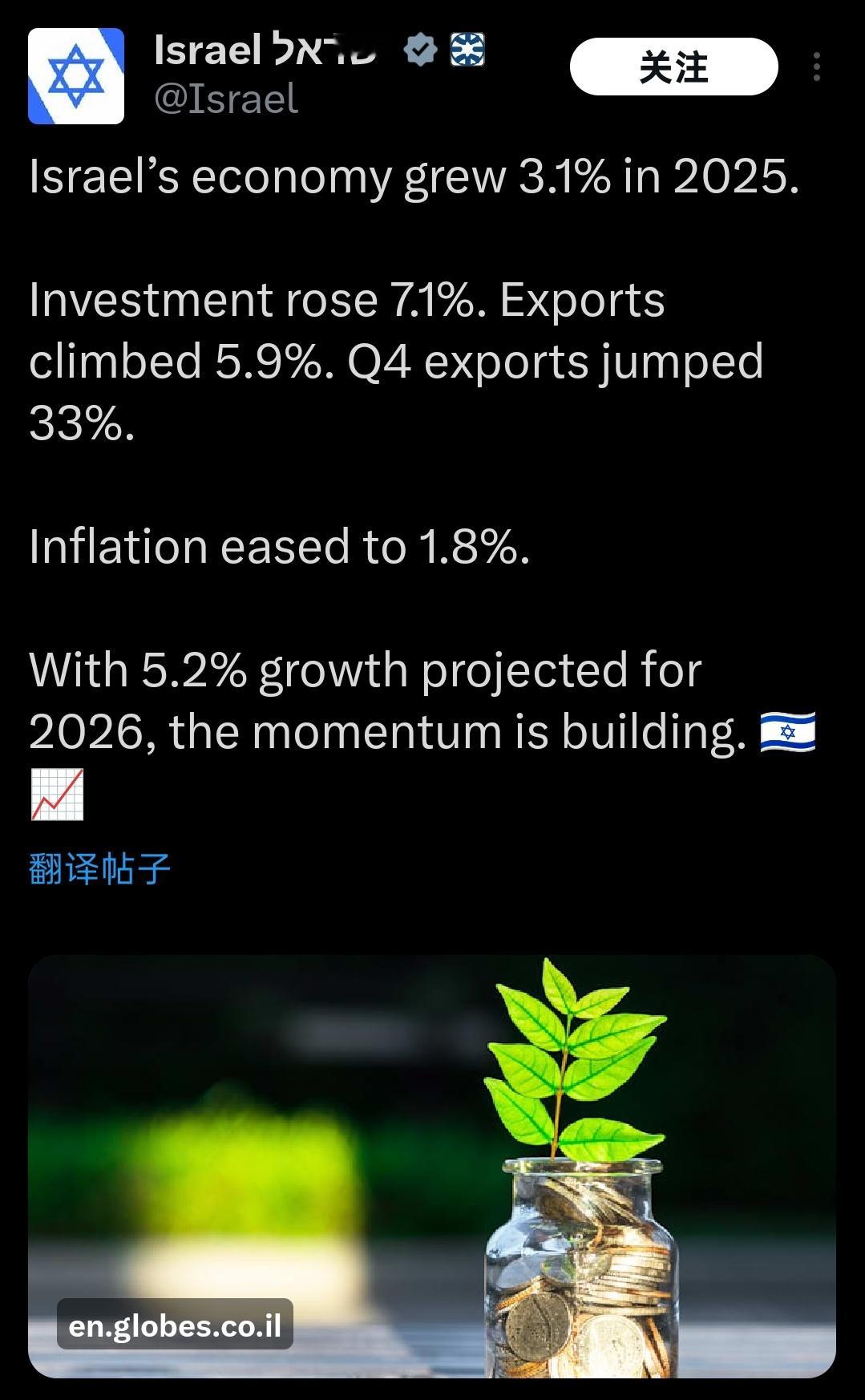 以色列经济在2025年增长了3.1%。投资增长7.1%，出口上升5.9%，第四季