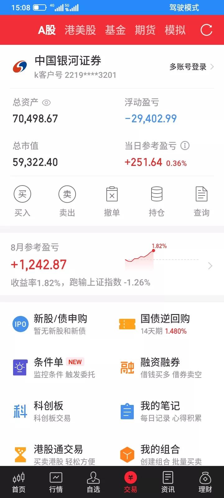 2025.08.13，今天上证指数继续创新高，创业板指数大涨，昨天卖掉的创业板e