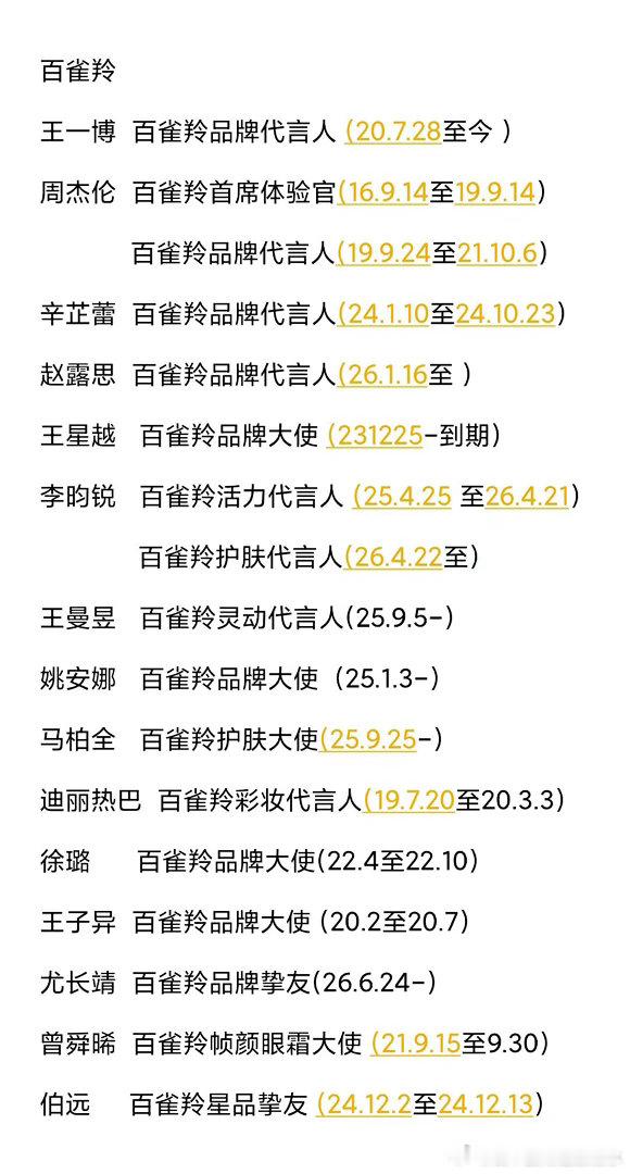 铁打的王一博，流水的其他人。百雀羚95周年鎏金企划截止目前只有wuli博帝坐镇。