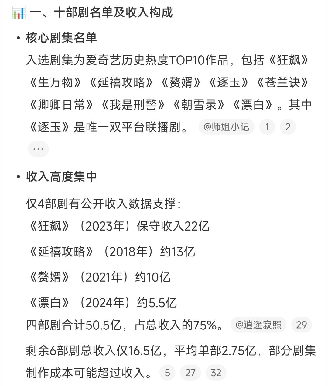 爱奇艺十部剧热播期总收入67亿 