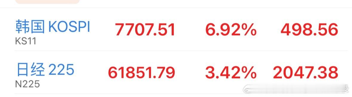 涨涨不过别人，跌你是第一