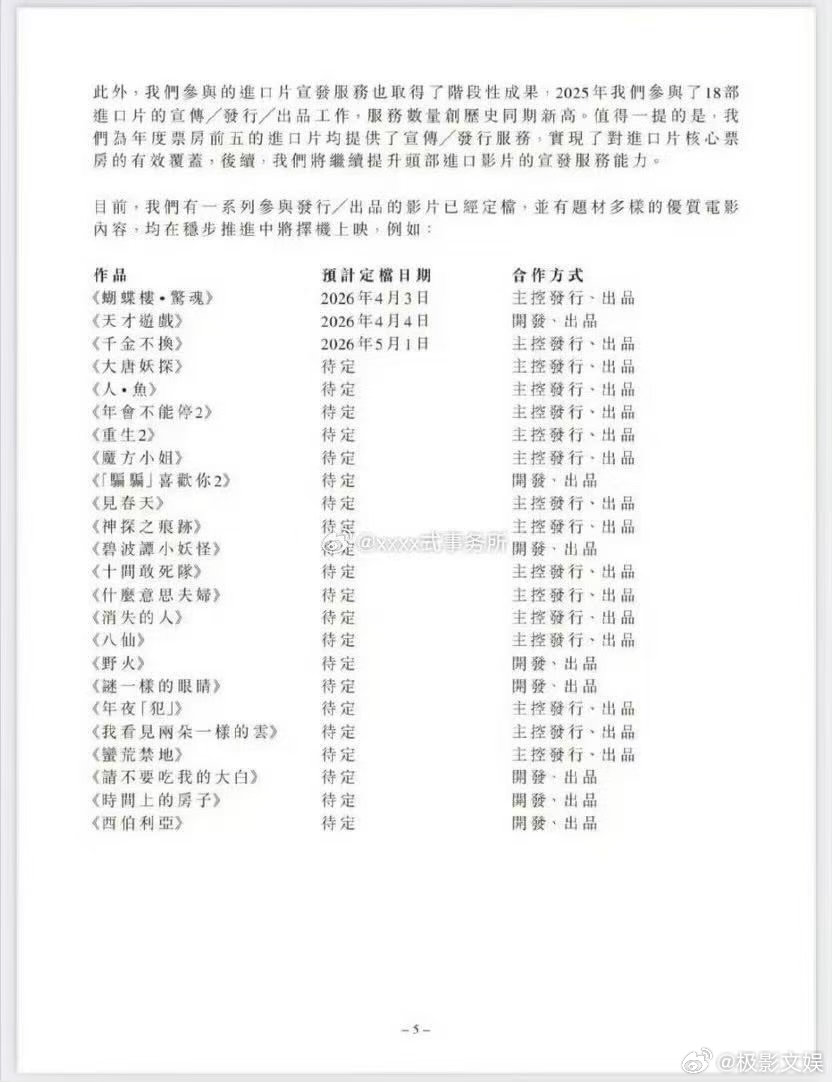 猫眼待映电影猫眼待映作品猫眼待映电影，可以可以，确实 