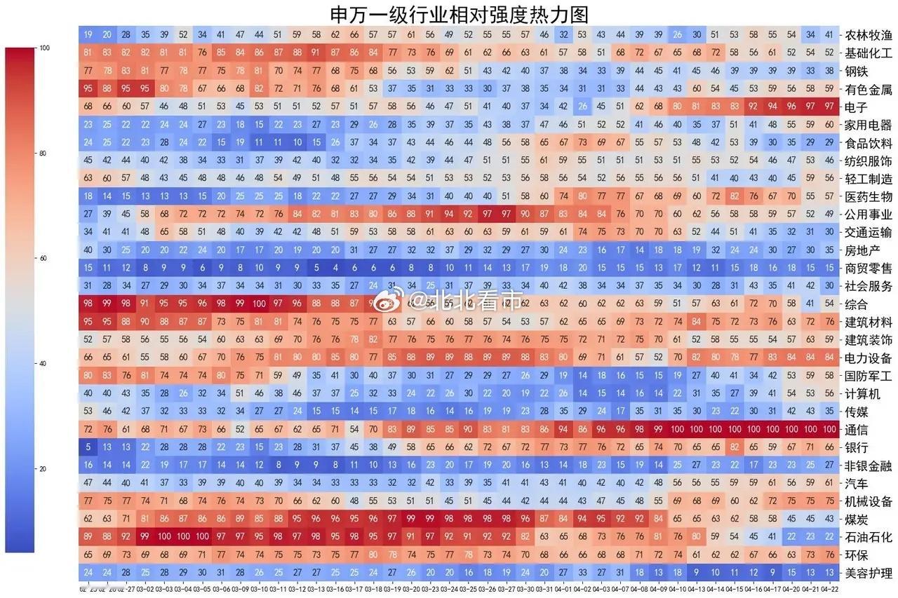 算力大爆发，上证指数收复4100点大盘全天低开高走、放量上涨，全A指数涨幅0.9