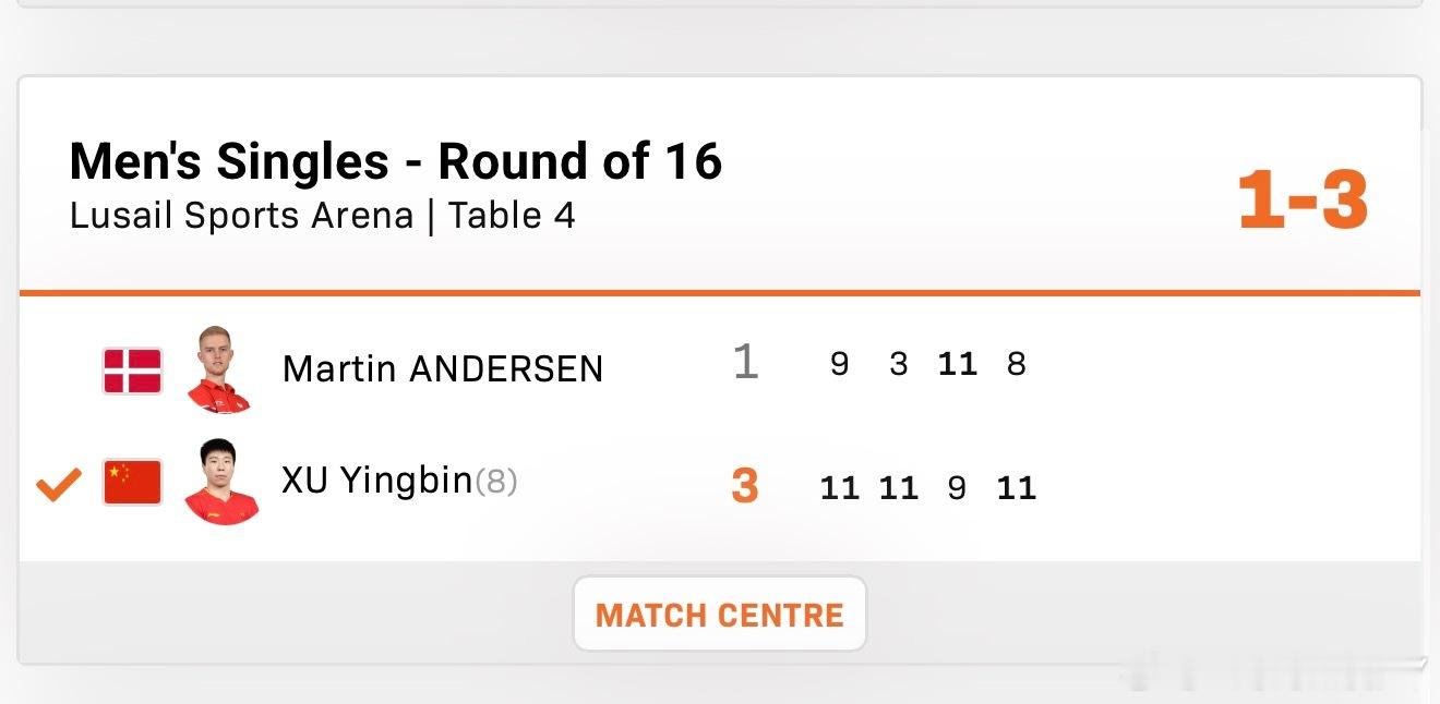 2026wtt多哈支线赛男子单打16-8徐瑛彬3-1安德尔森袁励岑3-1阿巴斯 