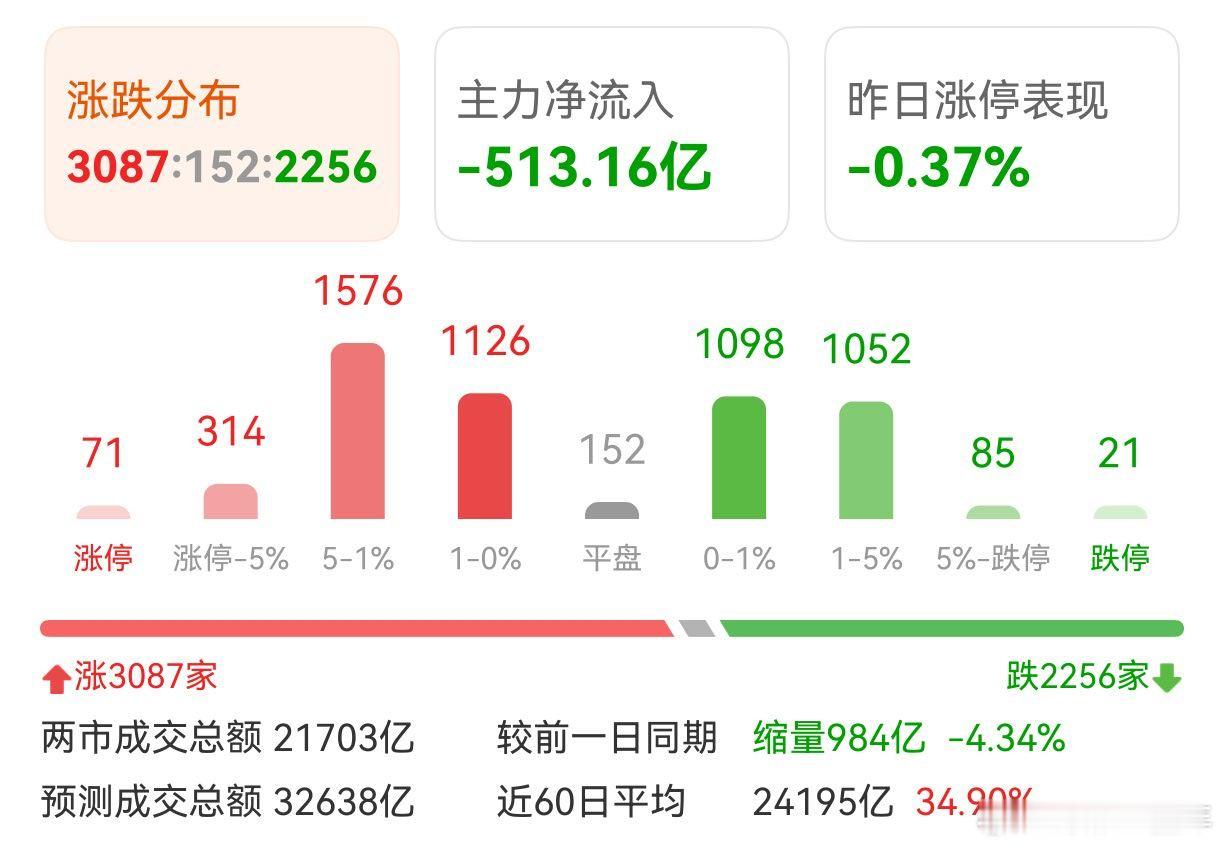 A股 指数V起，终究还是要涨的 
