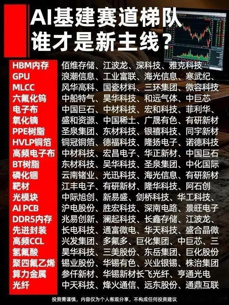 A股市场AI基建赛道个股全梳理！看看下一步谁是新主！A股市场AI基建全赛道可热闹