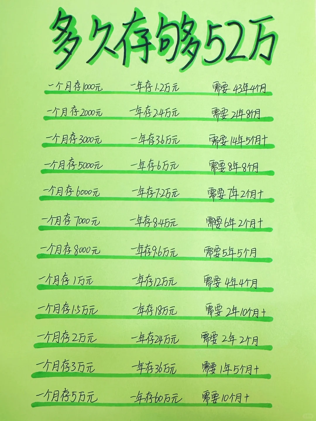 姐姐喊你来存钱，有50万存款真的可以有底气！