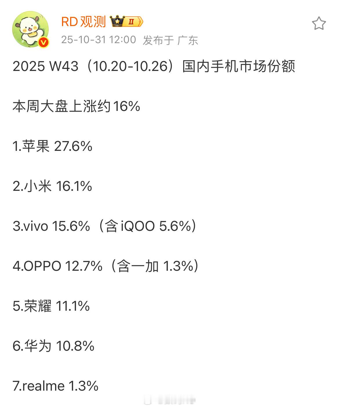 苹果还是强，小米还是这么稳，有意思[喵喵] ​​​