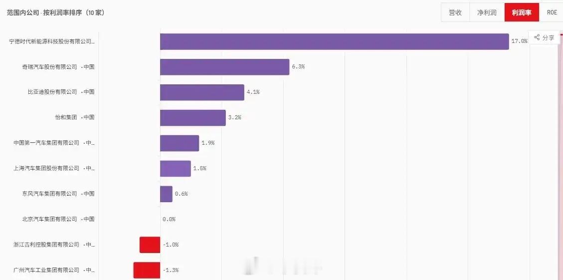 2025世界财富500强名单公布，中国车企比亚迪和奇瑞一个进入百强一个利润最高，