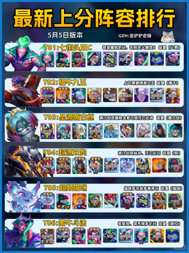 S14新赛季🔥5月5最新上分阵容强度排行！