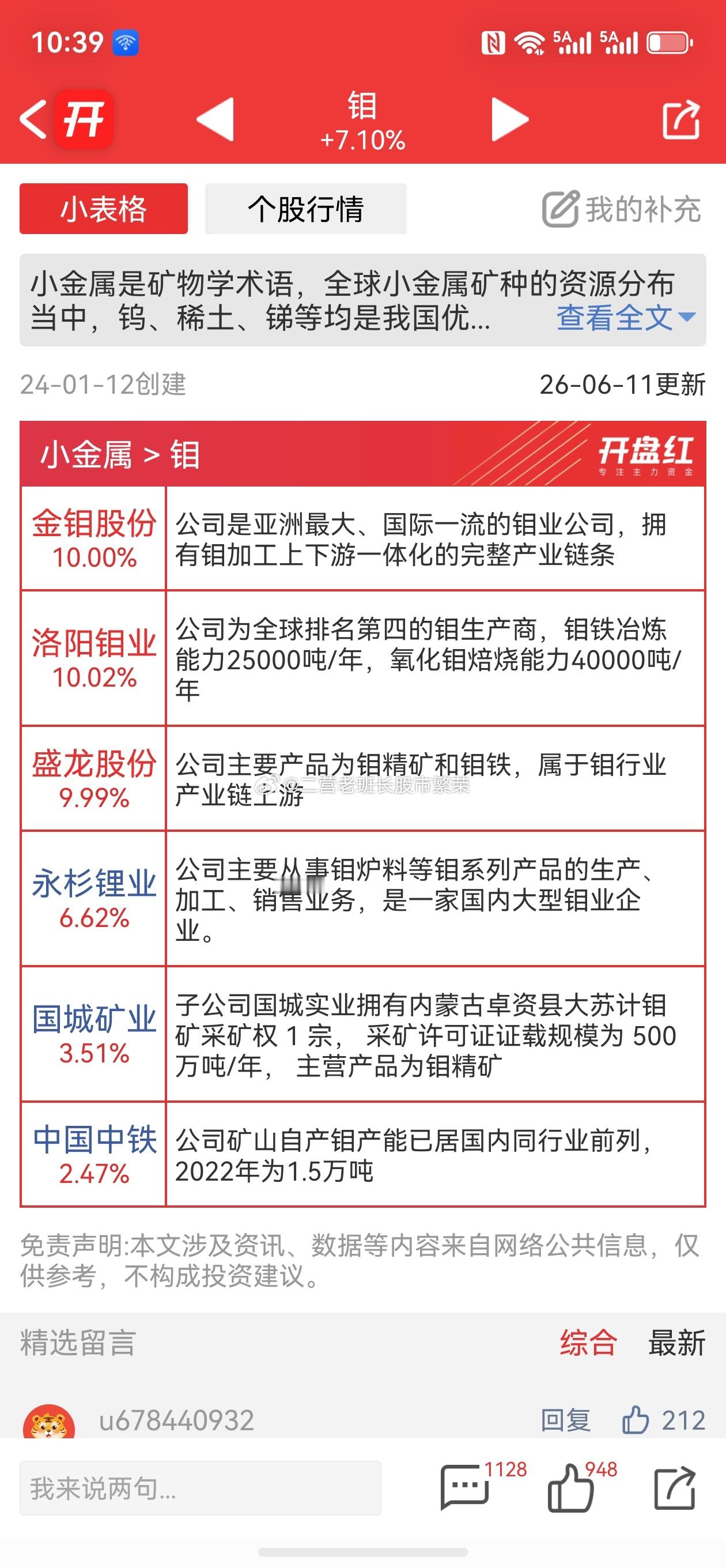 股票 原来钨后面是钼，捋一捋。锂，金，银，钨，钼？是不是大多数金属都涨了，合着炒