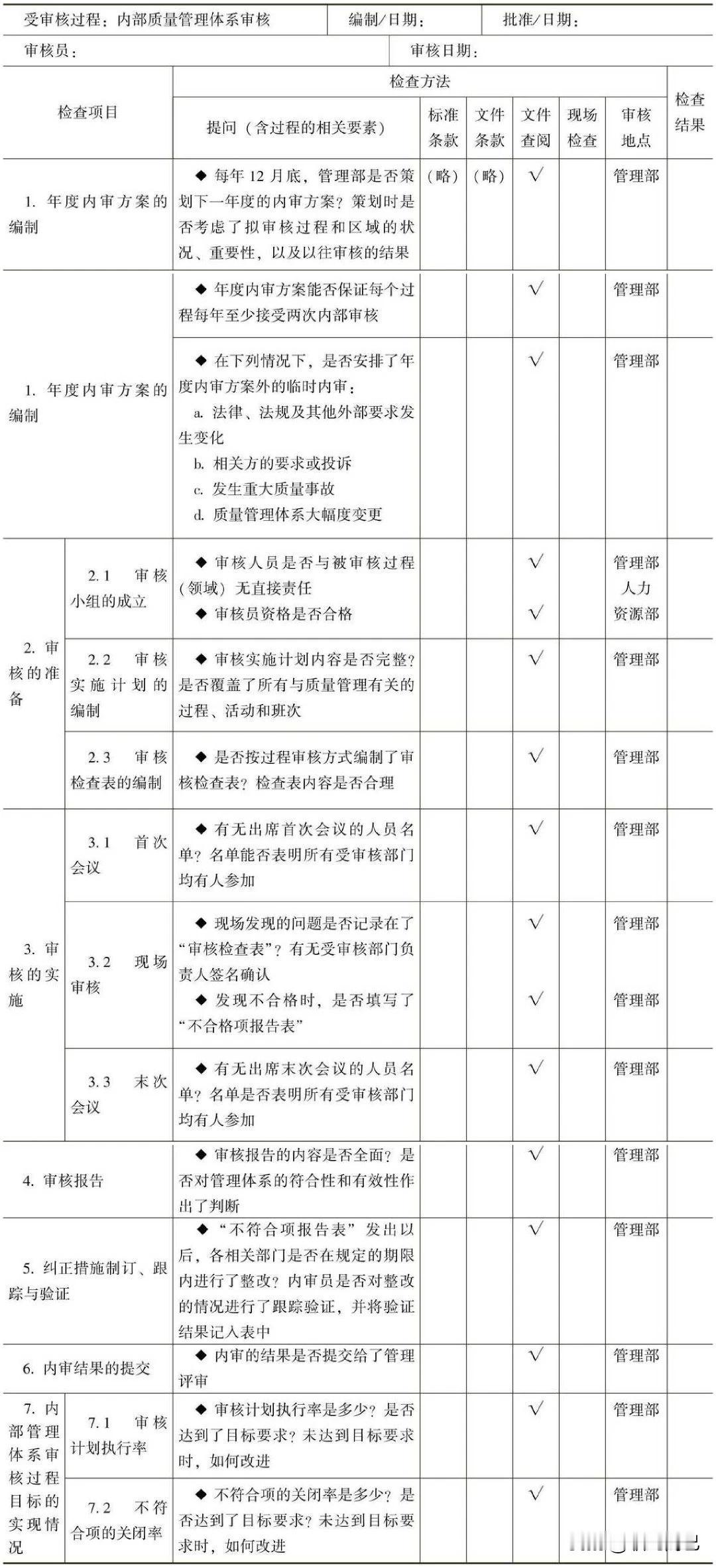 “质量管理体系审核过程”审核检查表