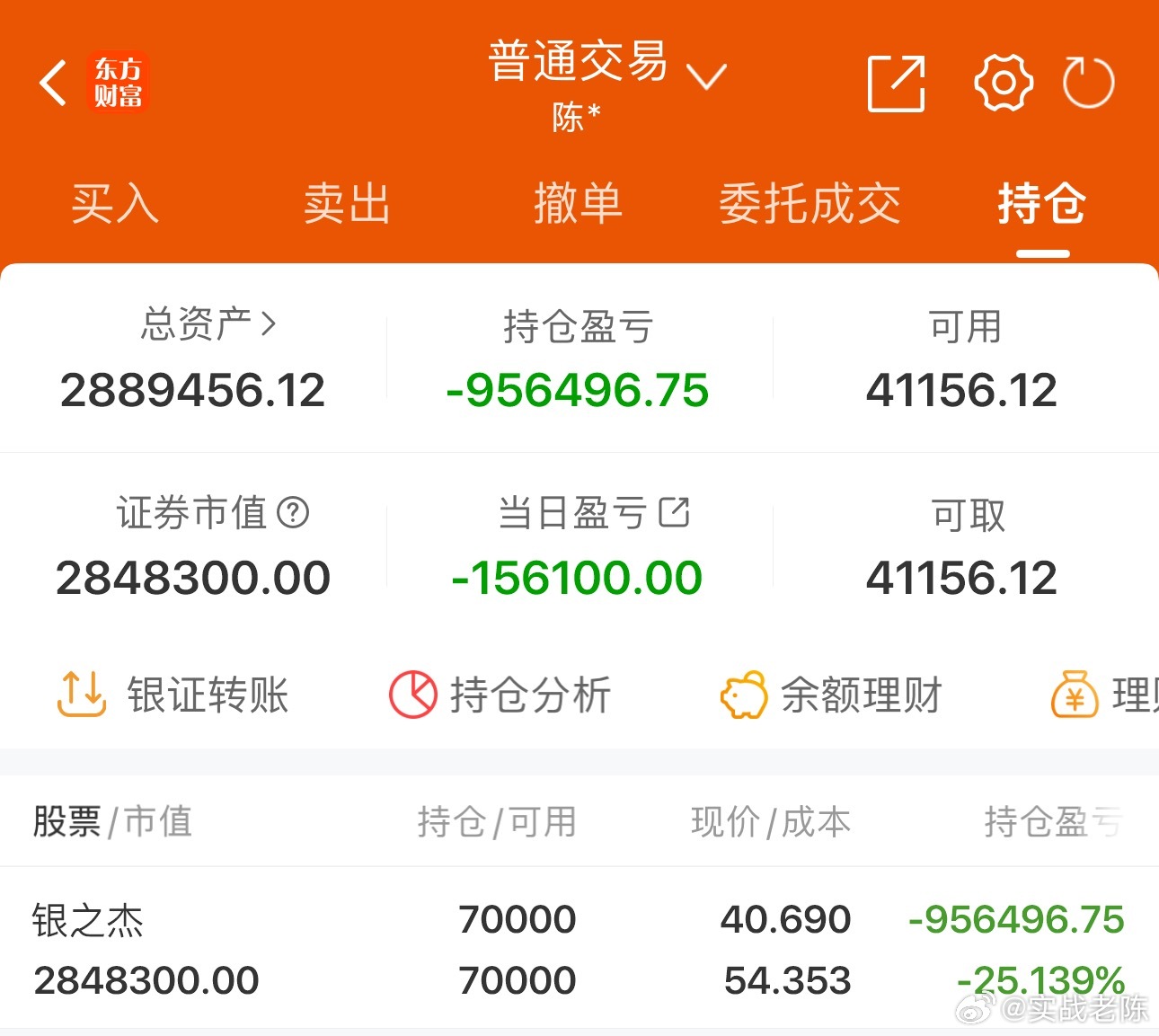 50w实盘挑战一年做到300w（第218天）总资产：288.9万收益：-1561