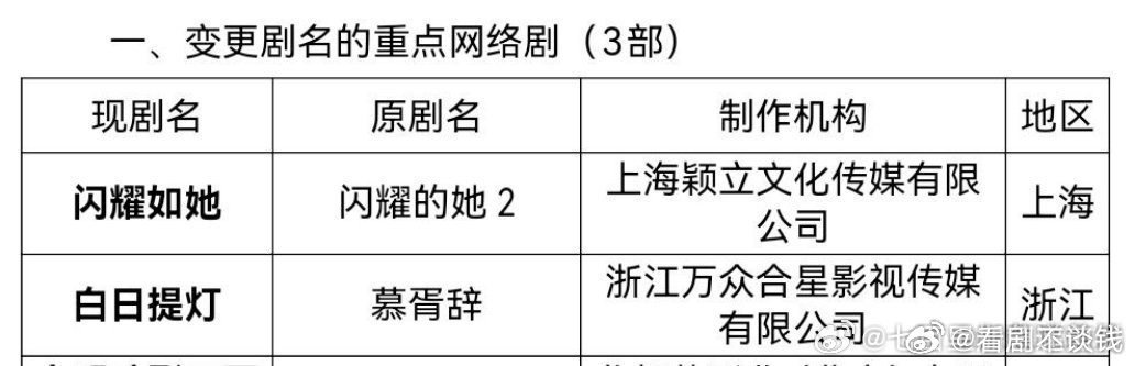 迪丽热巴陈飞宇《白日提灯》顺利过审待发证，四百岁鬼王贺思慕×少年将军段胥的宿命羁