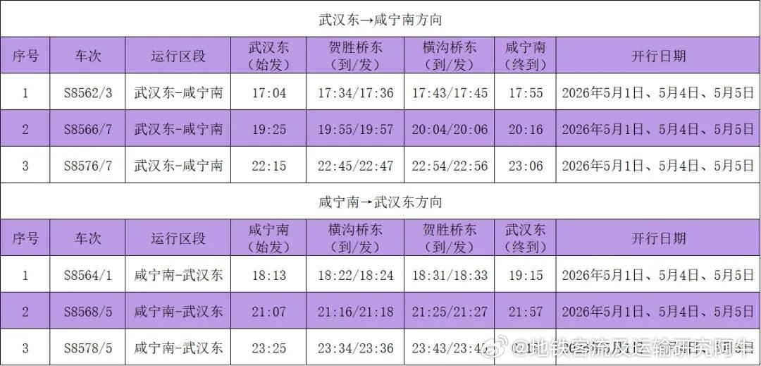 武汉铁路武咸城际 根据武汉局集团公司最新通知， 2026年5月1日、5月4日和5