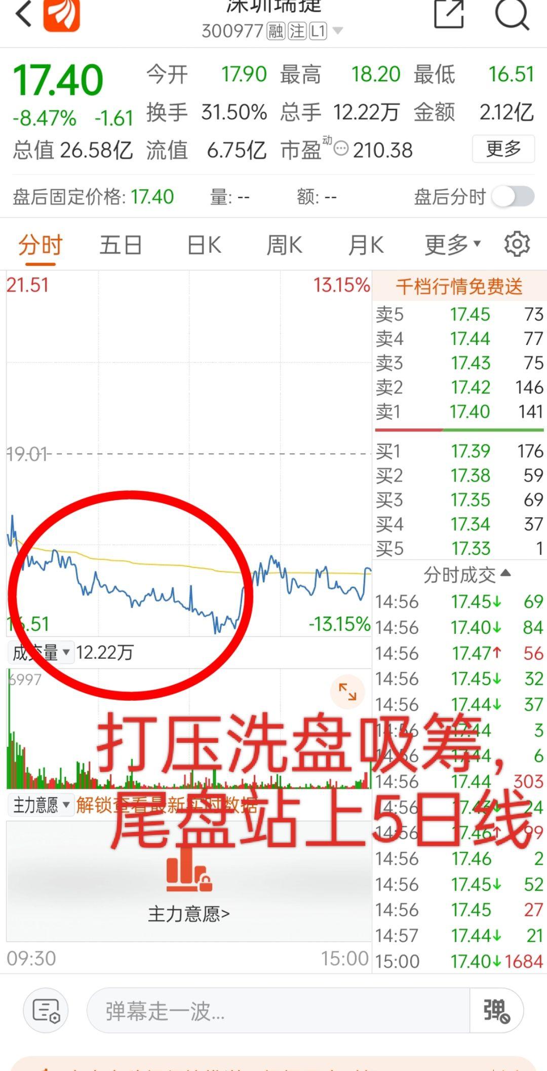 干货分享 财经 经验分享 韭菜 股票