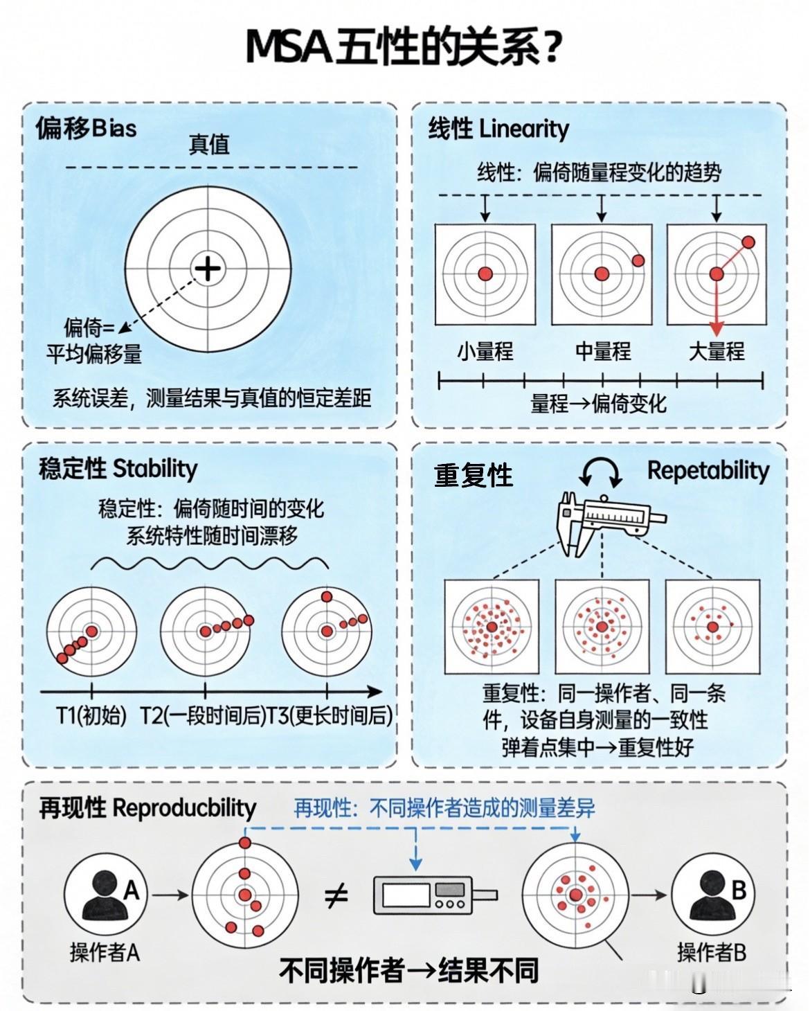 一图搞懂五性分析