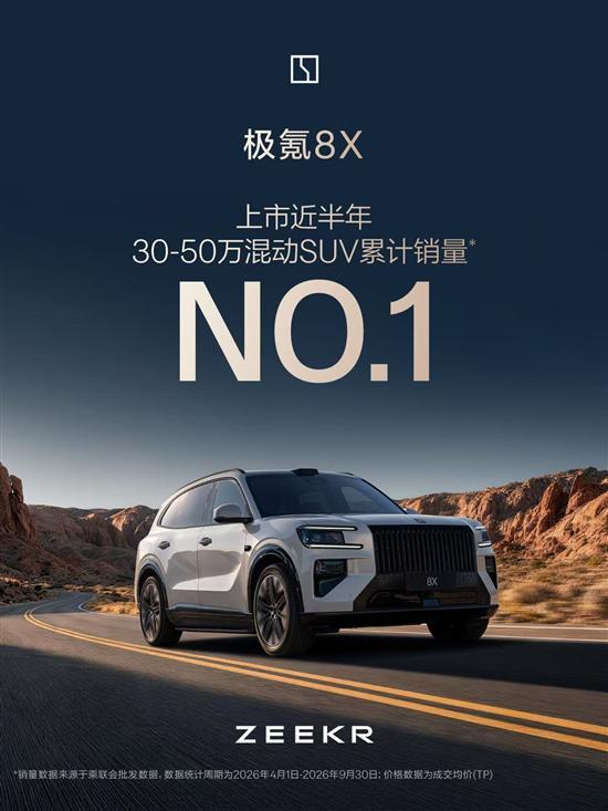 力压昔日公路之王斩获三个细分市场销冠，极氪8X凭什么？
 
10月14日极氪官方