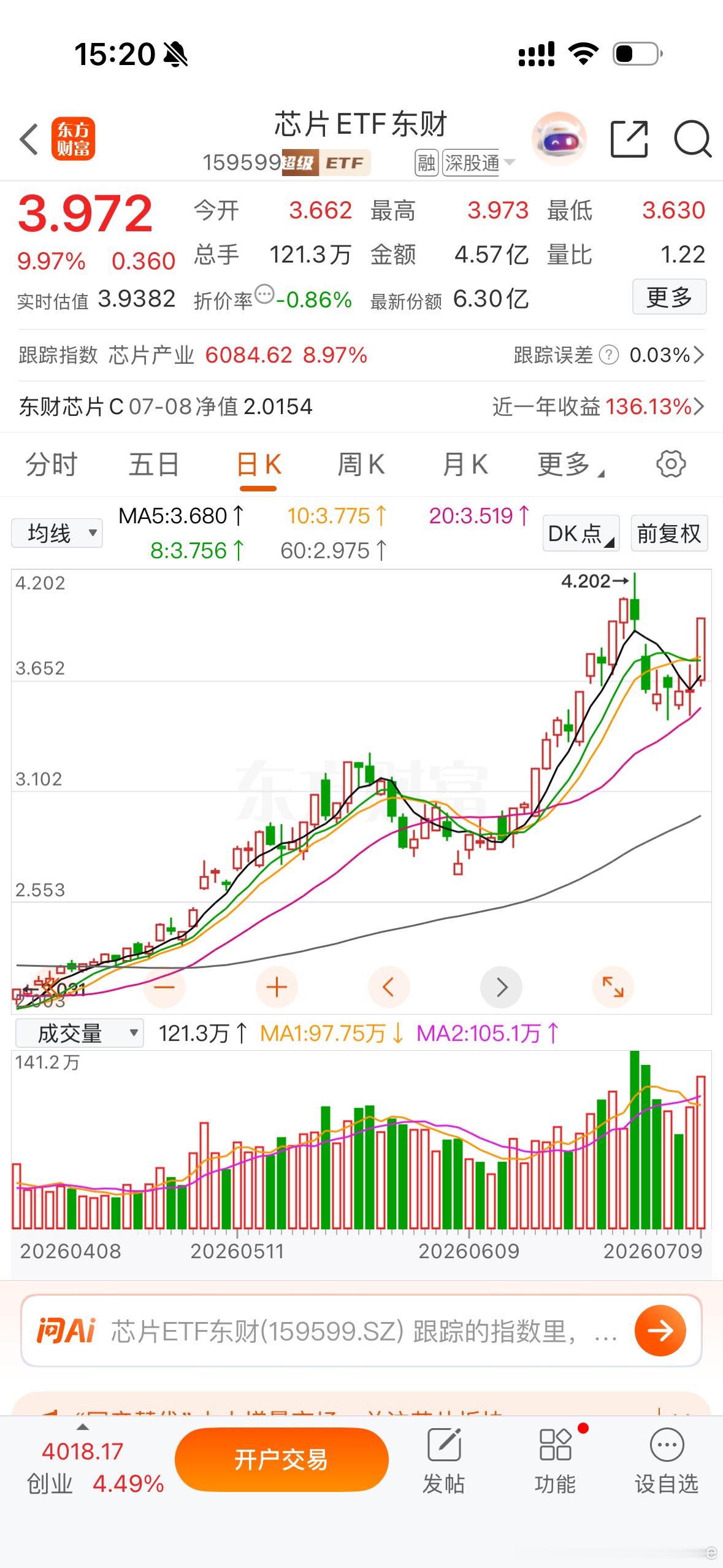 A股半导体设备板块走强太强了，etf都涨了近10% 