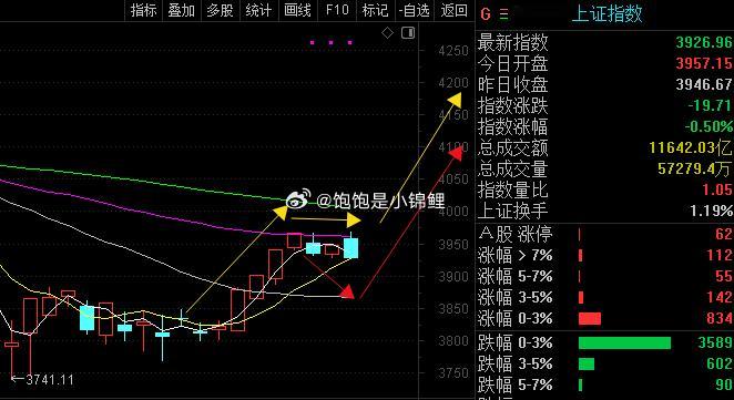 前几天给大家画了这个图，还记得吗？这就是典型的突破回调拉升，回调可能会下跌，也可