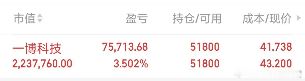 一博科技 sz301366[股票] 继续持有，等待大肉