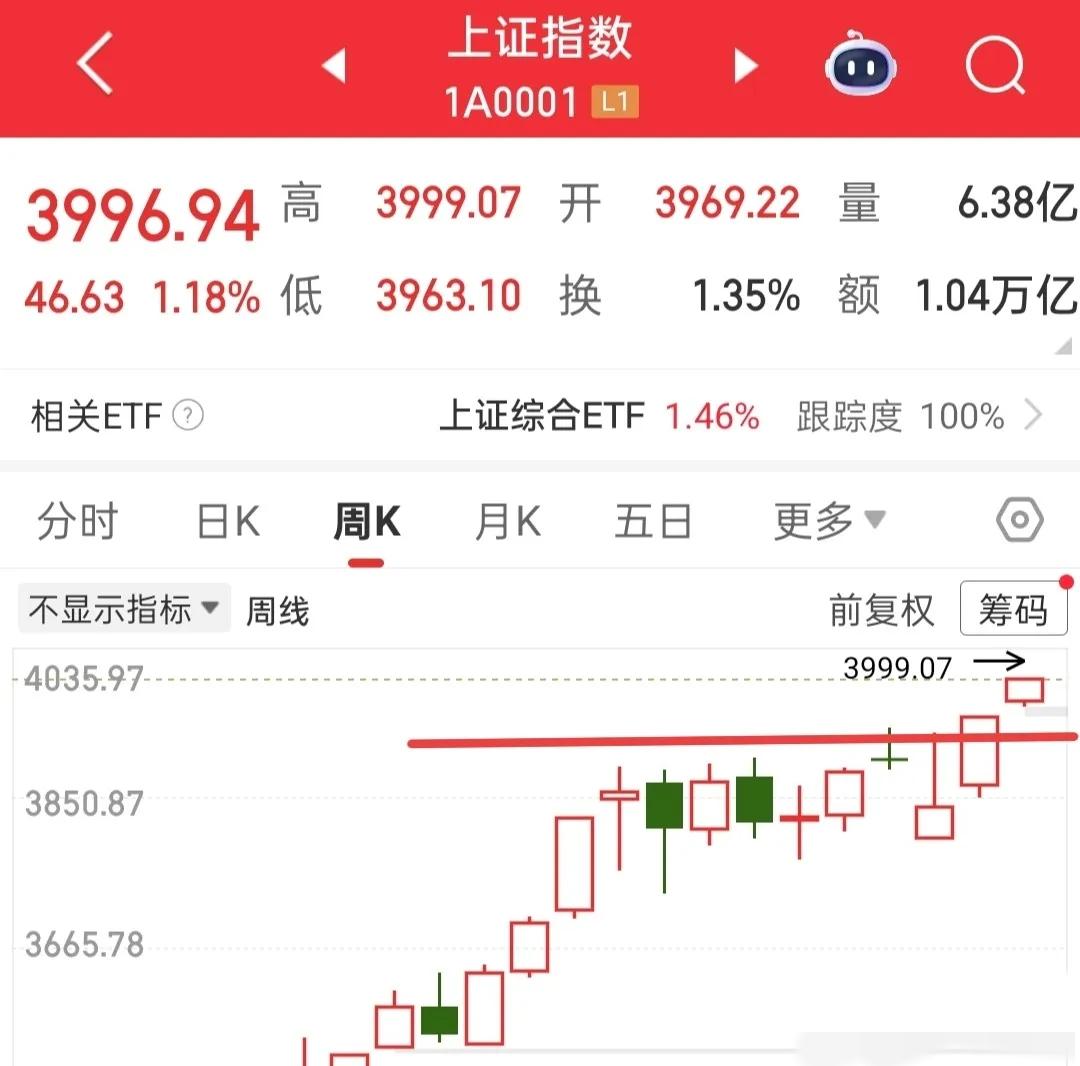 别再为今天踏空emo了！说真的，踏空的难受劲儿我太懂，但盯着一天的涨幅较劲真没必