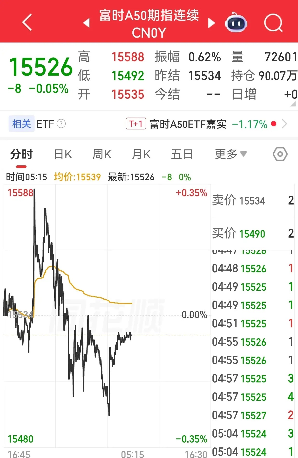 【周一外围市场：美股三大指数收盘涨跌不一  中概股龙头指数收跌  夜盘富时A50