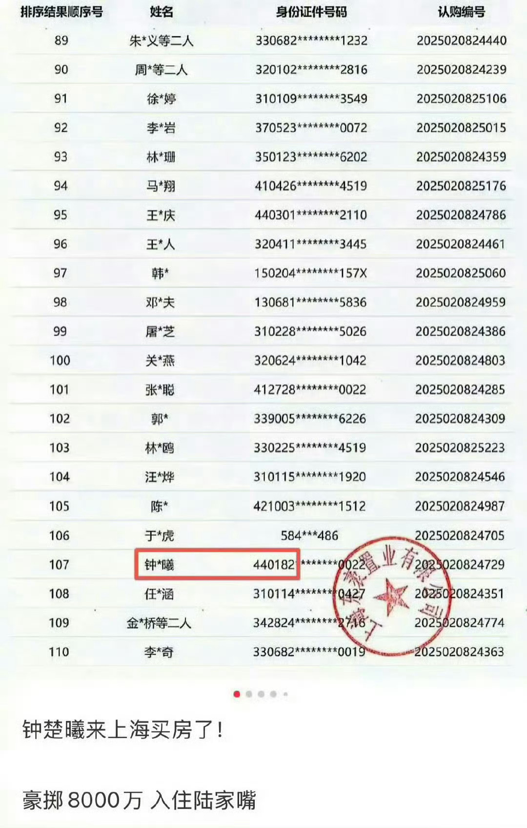 钟楚曦感觉不算流量也不算一线，都能这么有钱[捂嘴哭][捂嘴哭] ​​​