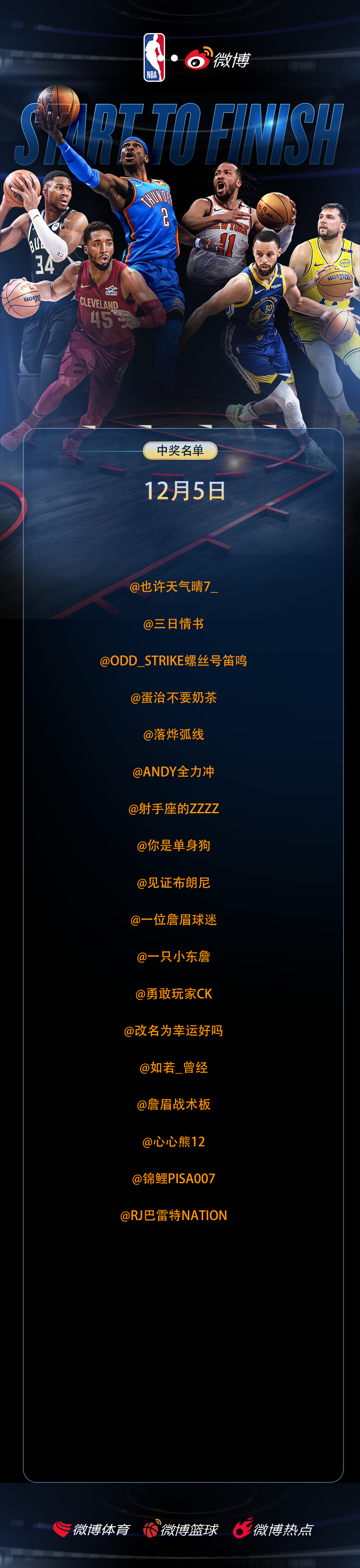 「 NBA趣评分 」12月5日中奖名单恭喜以下用户喜提6.6🧧参与球员评分，中