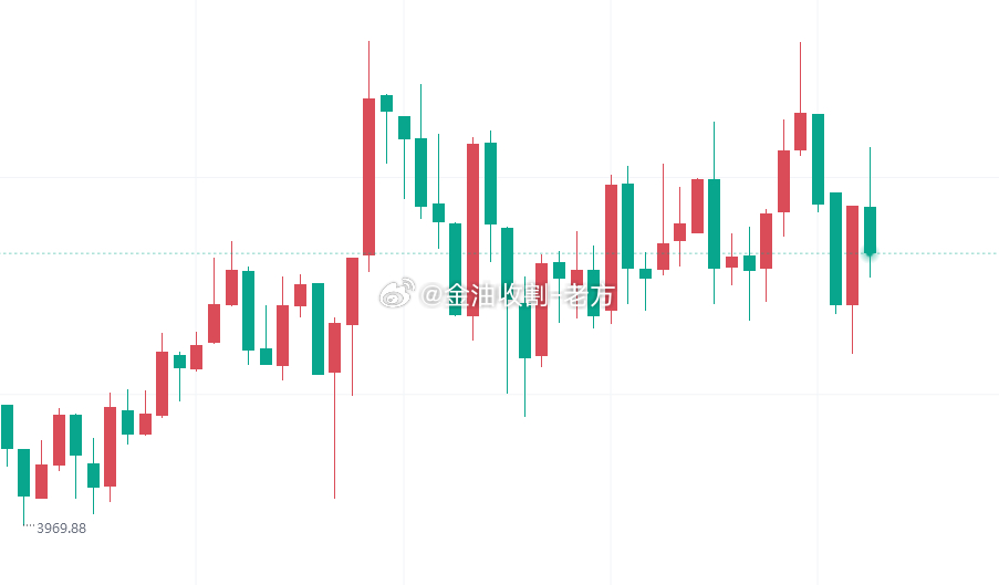 这会儿还挺能震，兄弟们觉得还会继续涨吗？ 