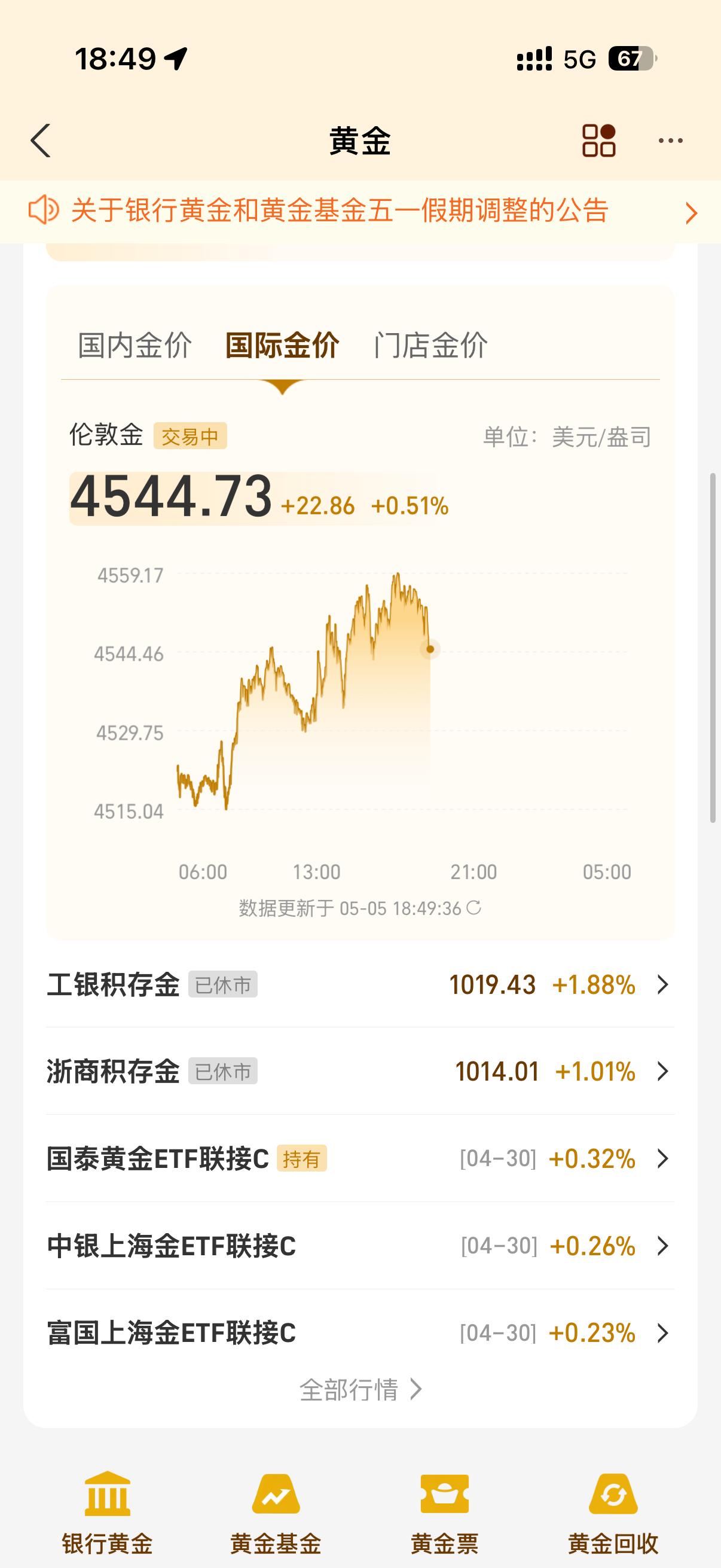 金银突迎反转黄金每次都这样过节就跌一过完就涨根本不给人抄底的机会