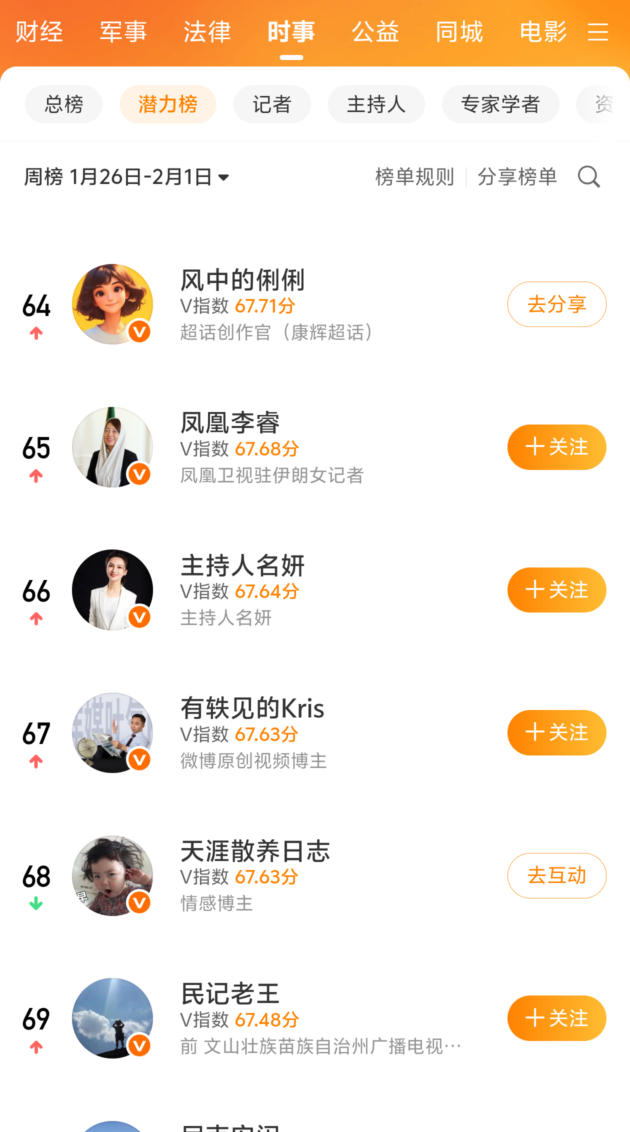 v指数第一次，纪念一下。昨天赚了1块大洋，还不错，比几毛几分好。一段时间没干活，