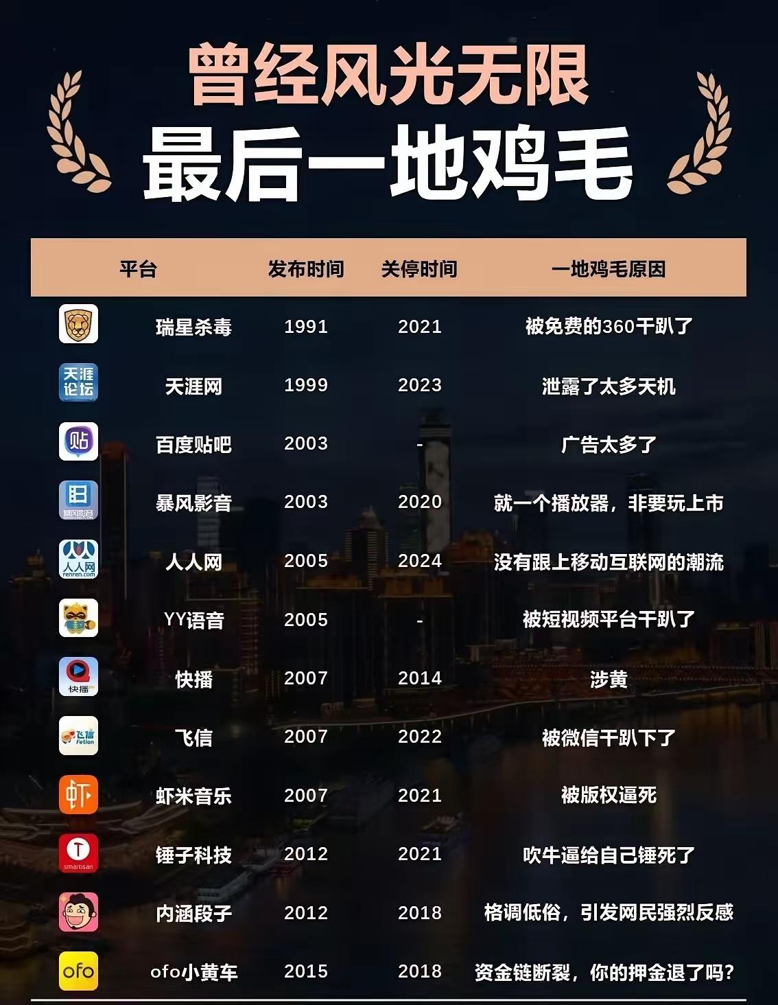 曾经都是风光无限好的，可惜这些软件就是跟不上互联网的步伐，迎合跟随大众的口味走，