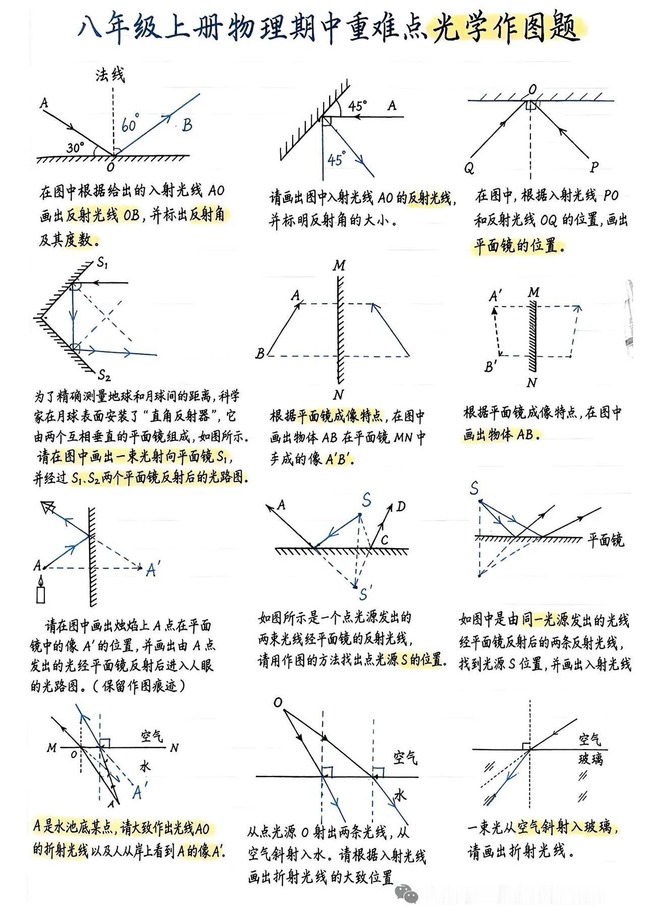 人教版八年级上册光学作图