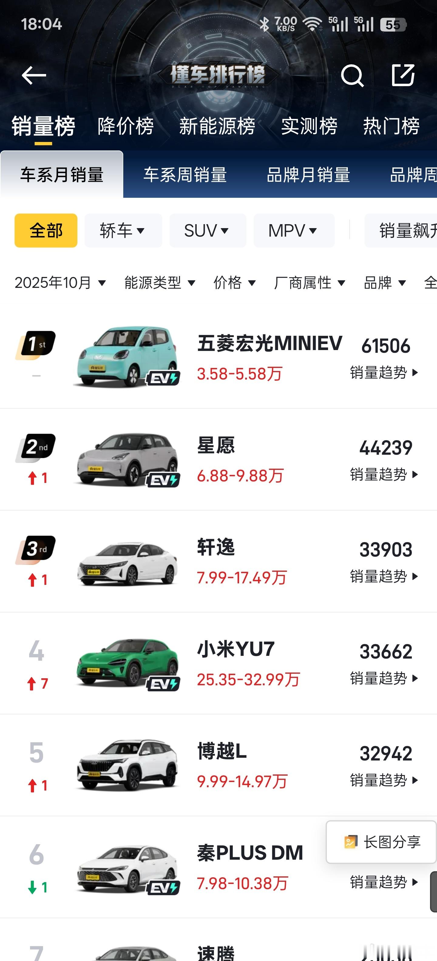 轩逸和yu7太猛了，五菱宏光miniev应该是最后吃补贴又充了一波 