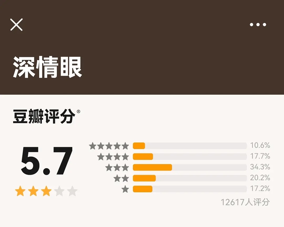 🥲《深情眼》开分5.7 评分人数1W多...不是说爆了吗 ​​​