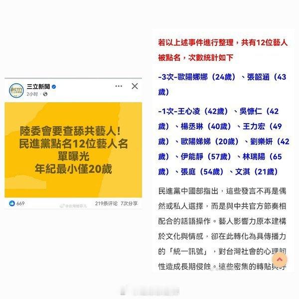 台媒:ww点名要查亲我们这边的12名台湾艺人欧阳娜娜，张韶涵，王心凌，杨丞琳，王