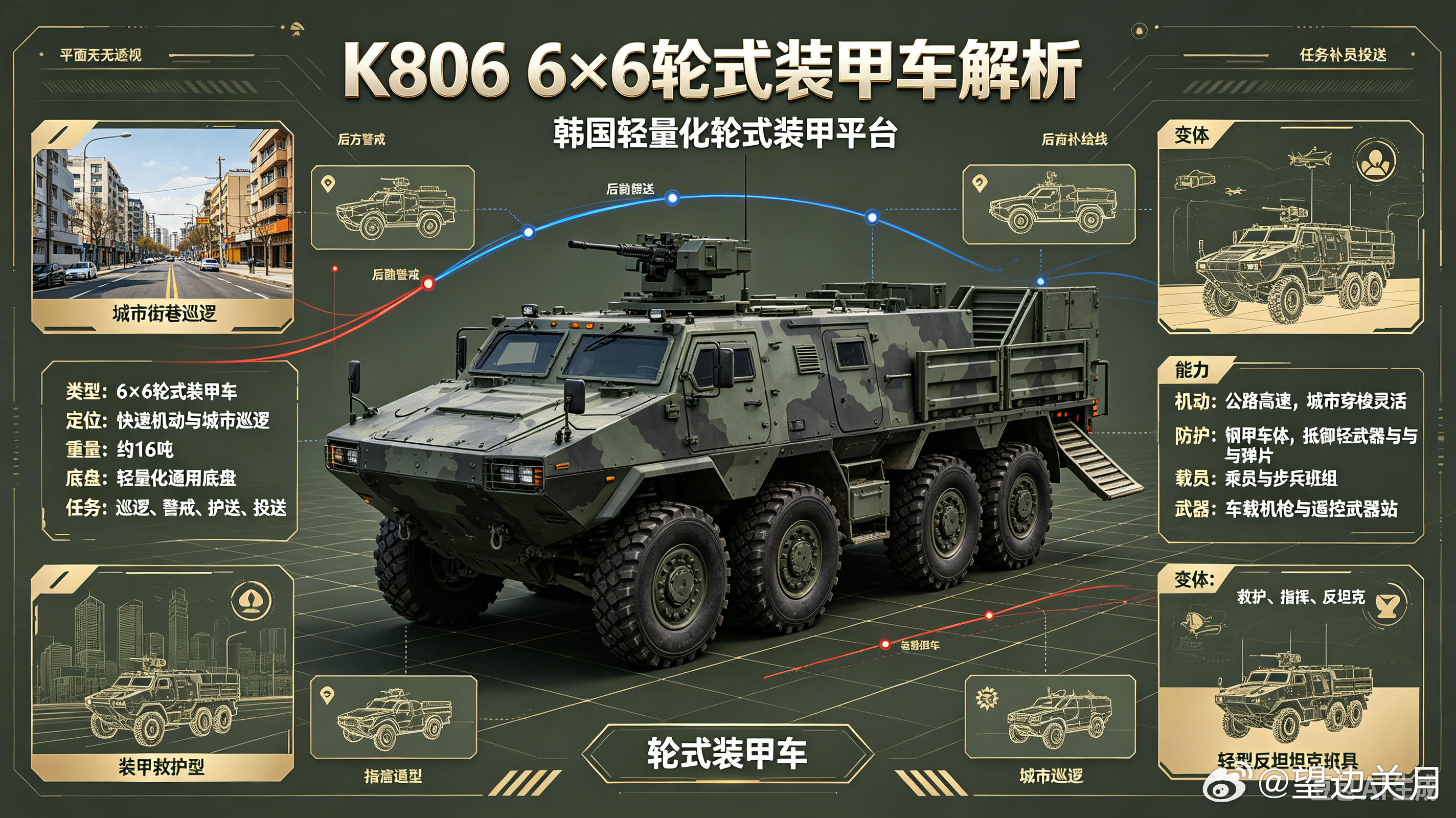 K806，韩国6×6轻量化轮式装甲车。车身轻、机动快，适合城市巡逻、后方警戒、后